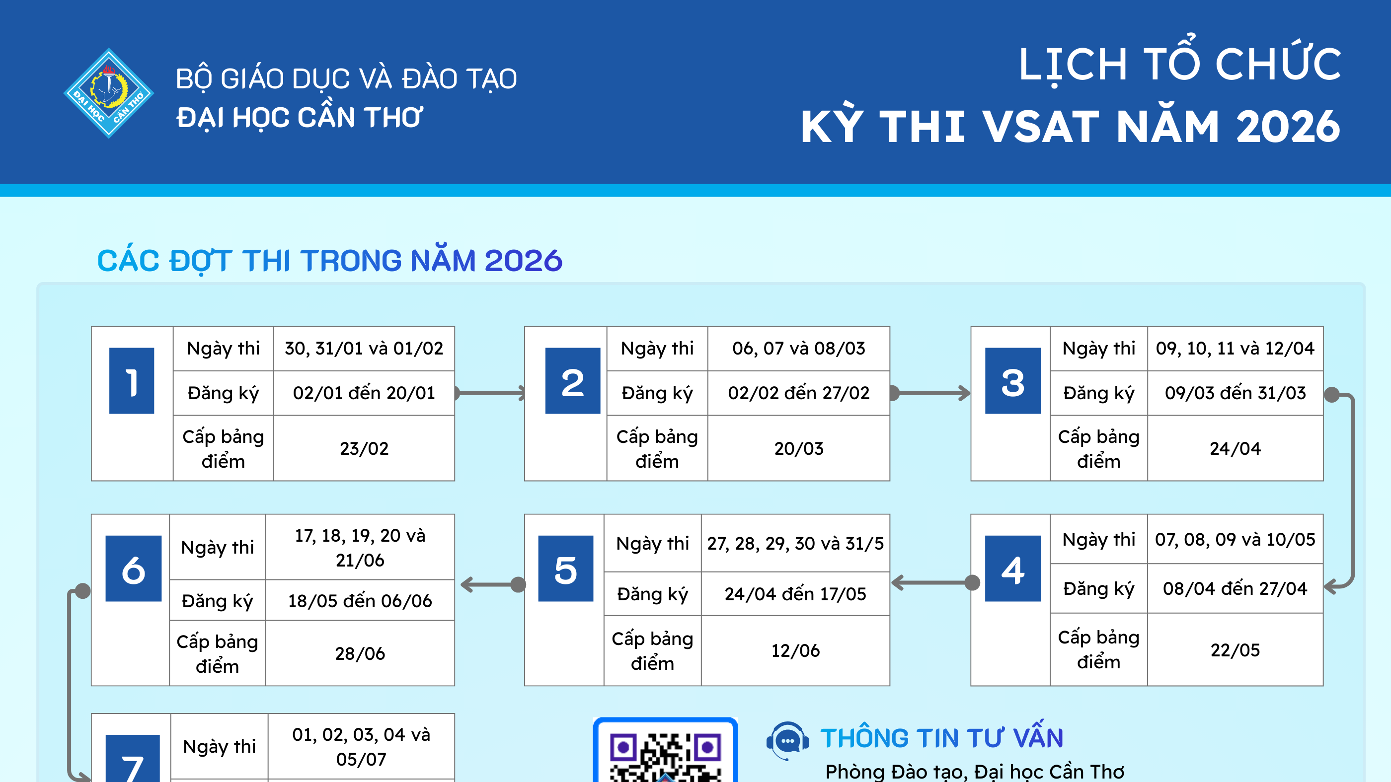 [Infographic] Lịch tổ chức kỳ thi VSAT 2026 tại Đại học Cần Thơ