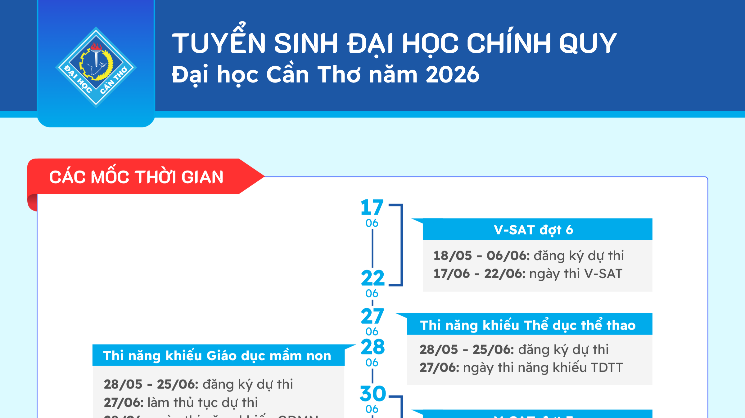 Một số thông tin cần biết về tuyển sinh vào…